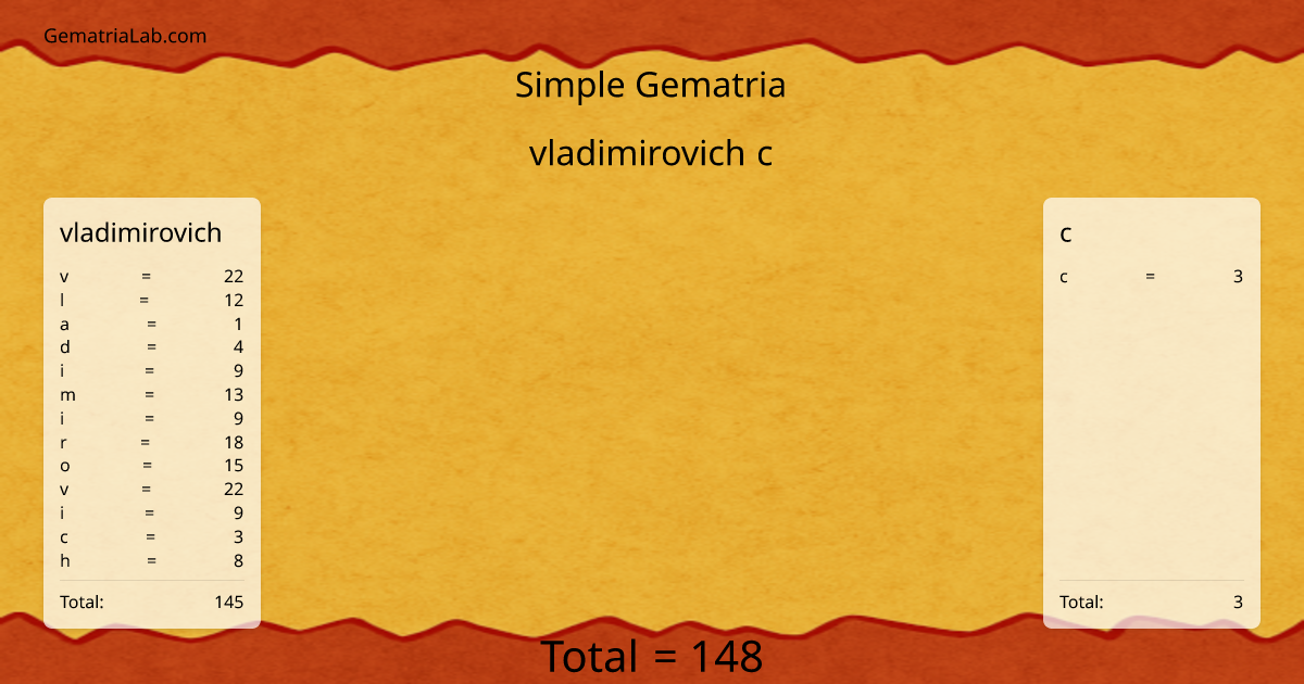 vladimirovich c in simple Gematria